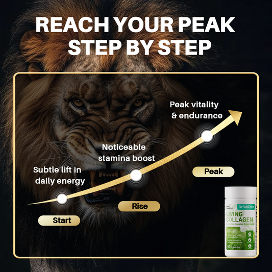 Living Collagen DrBioCare