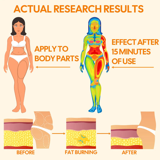 7 Days Flash – Supports Skin Firmness & Joint Ease DrBioCare